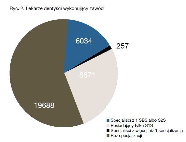 Sitepromotor pozycjonowanie dentystw