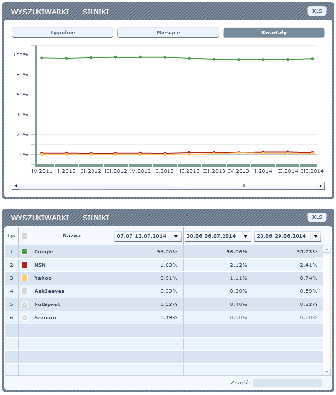 Sitepromotor yahoo